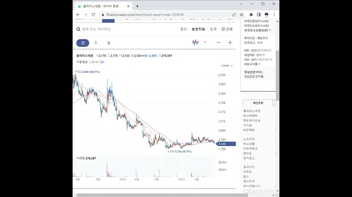 234100폴라리스세원 주가 전망 및 차트 분석