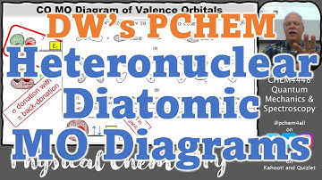4448 22 L30 Heteronuclear Diatomic Molecular Orbitals and Organometallic Complexes
