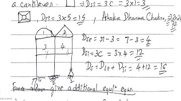 Introduction to Structural Analysis