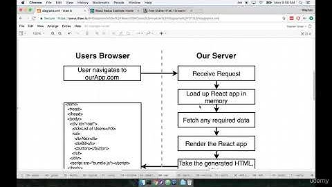 Server Side Rendering with React & Redux Overview | Lesson #3