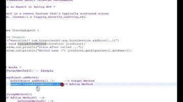 @AFTER ASPECT SPRING AOP DEMO