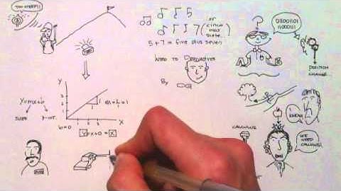 Introduction to Derivatives