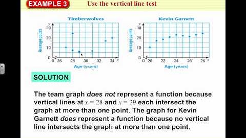 Al 2 2.1 Functions Video 1314