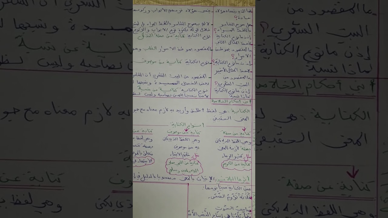 رافد البلاغة الكناية السنة الثالثة جميع الشعب 