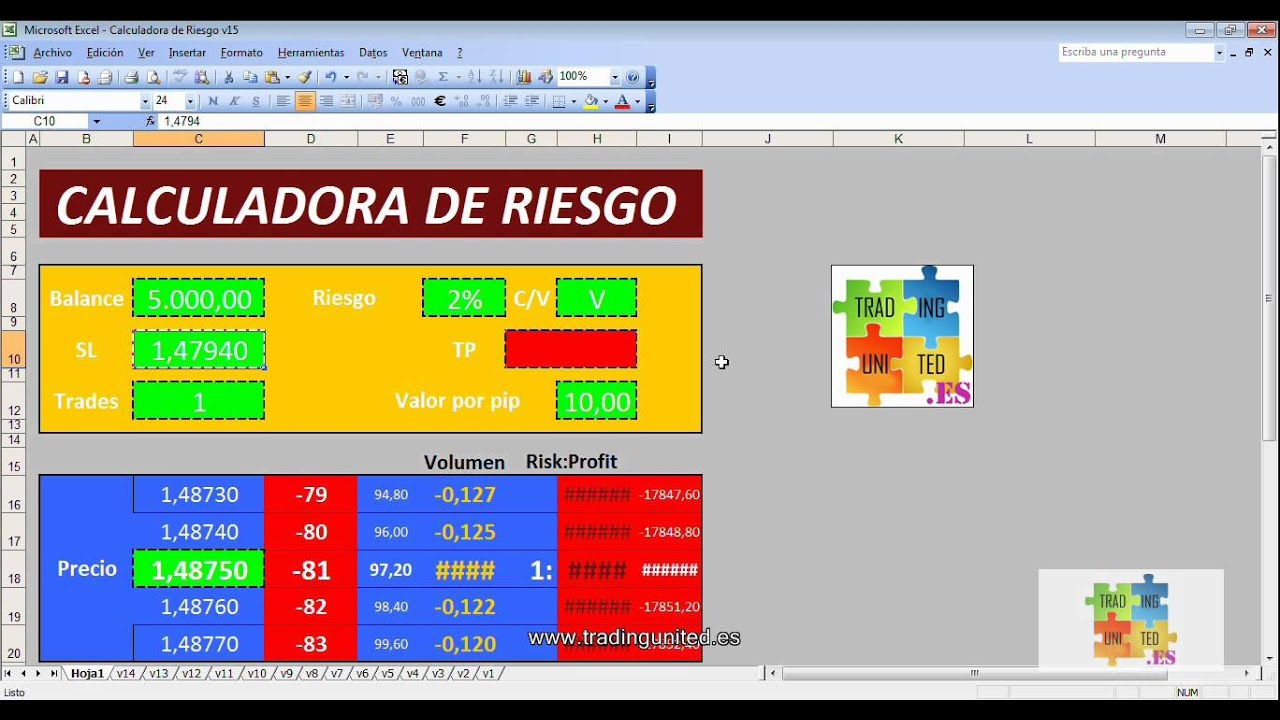 calcular riesgo forex