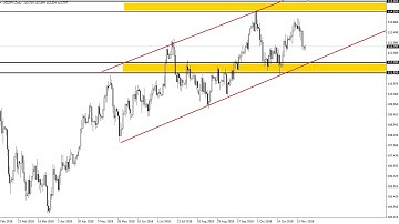 USD/JPY Technical Analysis for November 20, 2018 by FXEmpire.com