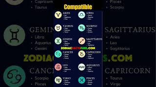 Find Your Perfect Match Most Compatible Zodiac Signs Revealed For Love, Friendship & Beyond