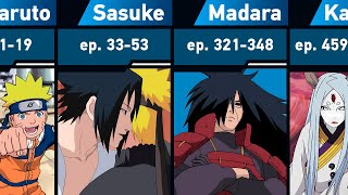 All Arcs in Naruto and Naruto Shippuden