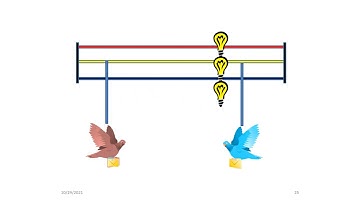Learn Basic concepts of Power Line Carrier Communication (PLCC) through PowerPoint Animations