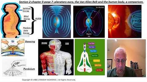 yin yang explained 01-Dao. Human and Earth