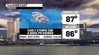 Saturday Evening Weather Update
