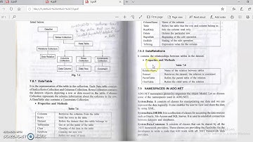 mod 6   dataset object model,namespaces in in ADO NET