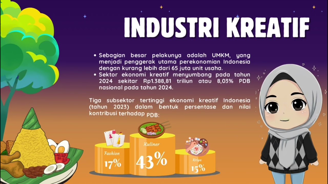Animasi Produk Ekonomi Kreatif Indonesia