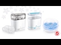 Стерилизация бутылочек для кормления с Philips Avent – быстро и просто