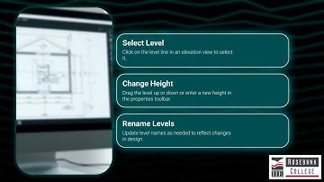 Explain Level Adjustments (LU2/LO10)