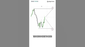 Test your trading skills on this USDCAD chart 📈