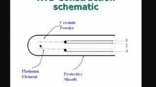 ⁣Lecture-16-Resistance Thermometry(Contd)