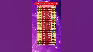 أقوى عملة عربية مقابل الدولار صدمة اقتصاد معلومات فلوس 