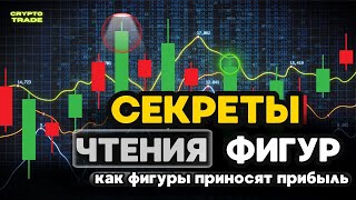 ФИГУРЫ - бинарные опционы | Обучение трейдингу | Трейдинг стратегия