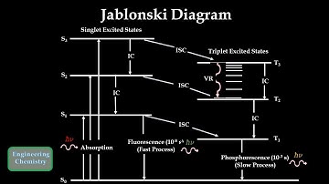 Jablonski Diagram
