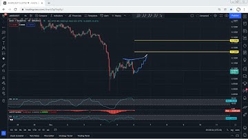 ANKR Technical Analysis for December 5, 2021 - Ankr - PRICE UPDATE