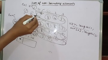Sum of non - boundary elements in a square matrix || Java Array Questions ISC / ICSE
