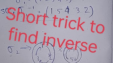 INVERSE and ORDER  of a permutation: SHORT TRICK and classic way