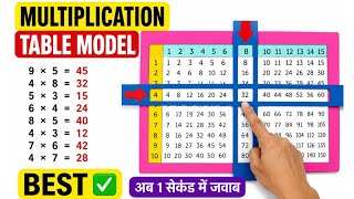Multiplication Table Working Model 🔥 Easy Maths Project for School | Fast Calculation Trick