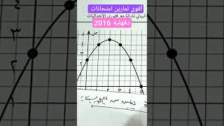 حل أقوي تمارين امتحان جبر دقهلية 2016 مراجعة مراجعة رياضيات توقعات ثالثة_إعدادي