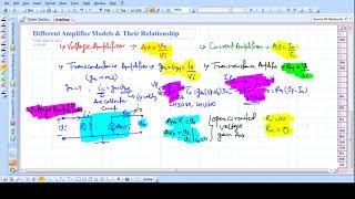 Basic of Voltage, Current, Transconductane & Transresistance Amplifier Equivalent Cicuit Model