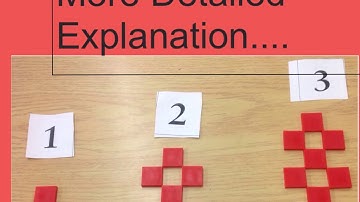 Patterning & Algebra - Linear Growing Patterns - Multiplicative Rules (Made By Students)