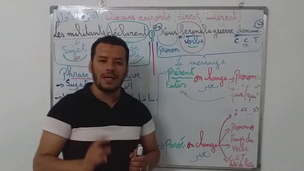 Le discours direct et indirect (1) Introduction  -  الخطاب المباشر وغير المباشر (1) مقدمة