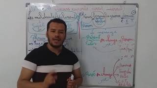 Le discours direct et indirect (1) Introduction  -  الخطاب المباشر وغير المباشر (1) مقدمة