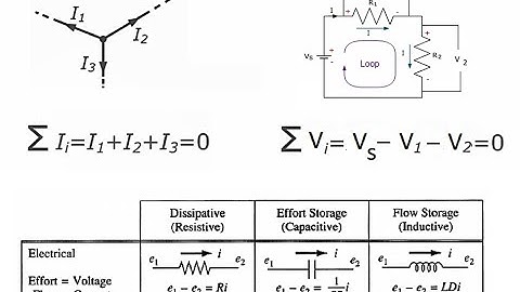 Modeling of Basic Electrical Systems