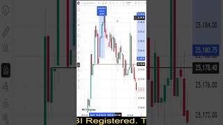 Price Action with SMC Part 4 #trading