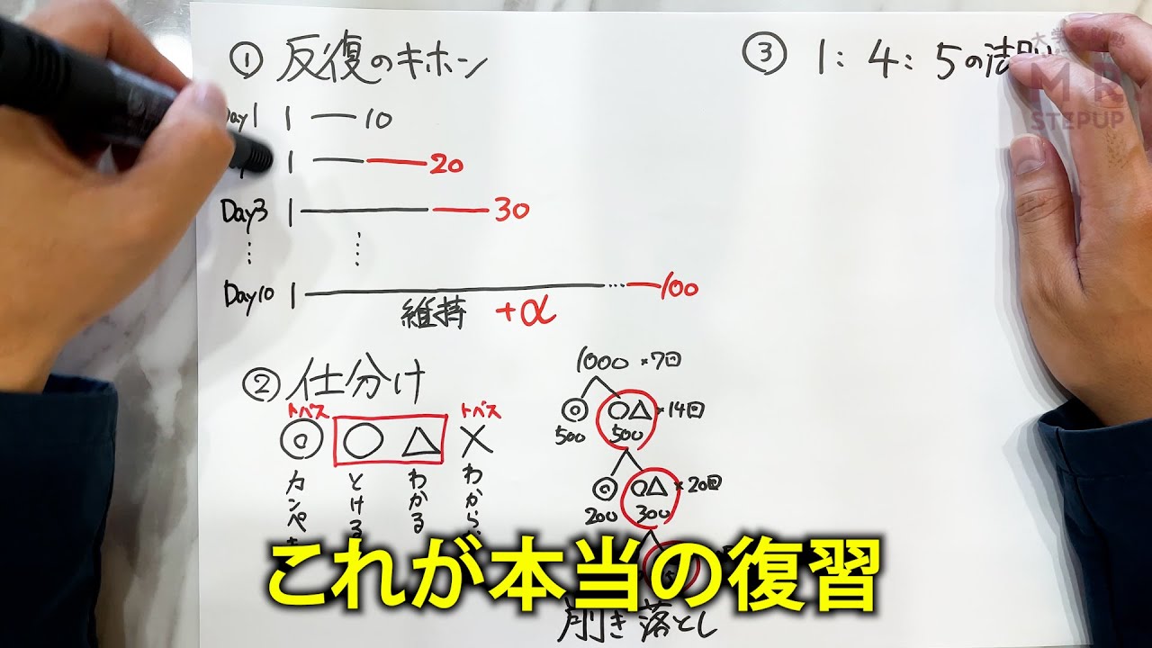 出版多数！枚方市楠葉の大学受験予備校ならミスターステップアップ