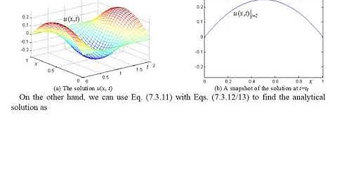 1D Wave Equation (Hyperbolic PDE) with MATLAB