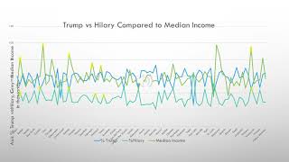 SPS 240 Philipp Weltin 2016 Presidential Election Results Minnesota