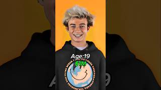 Topper Guild Networth Evolution 2003 - 2026😱#shorts#topperguild