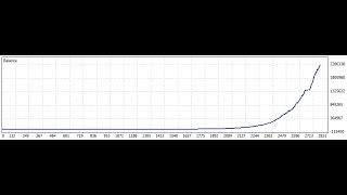 70 to 2.000.000 USD in 30 minutes The Best forex EA ever.!