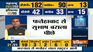 Haryana Assembly Election Results 2019| Counting For All 90 Seats Ends