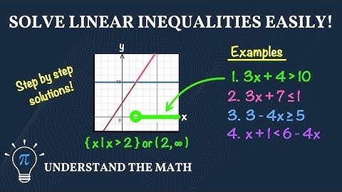 How to Solve Linear Inequalities | Step-by-Step with Graphs and Interval Notation