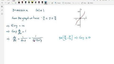 F3 3.3 Differentiating inverse trig functions