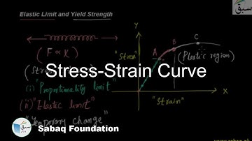 Elastic Limit and Yield Strength, Physics Lecture | Sabaq.pk