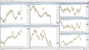 No More Wrong Trades With Currency Strength Meter best entry