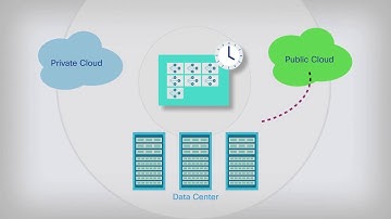 Cloud integration with Cisco Workload Automation 2-Minute Explainer Video