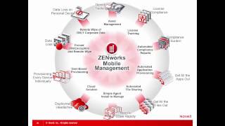 everything endpoint management - zenworks suite tech talk