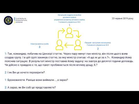 Аудіо за результатами оперативних заходів у провадженні щодо неякісних бронежилетів для ЗСУ № 2