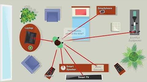 Direction-of-Voice (DoV) Estimation for Intuitive Speech Interaction with Smart Device Ecosystems
