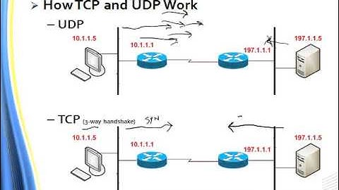 ICND1 module 5: Understanding TCP IP